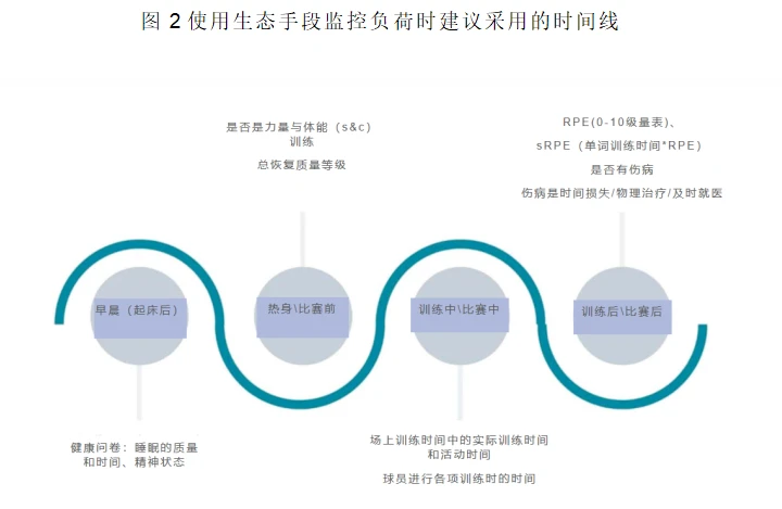 如何制定智能篮球训练计划_0